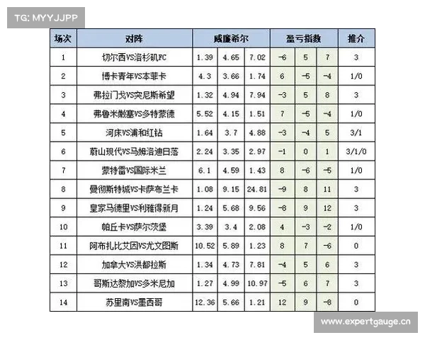 「新浪彩票」足彩22082期冷热指数:维冈实力取分 「新浪彩票」足彩22082期冷热指数:维冈实力取分
