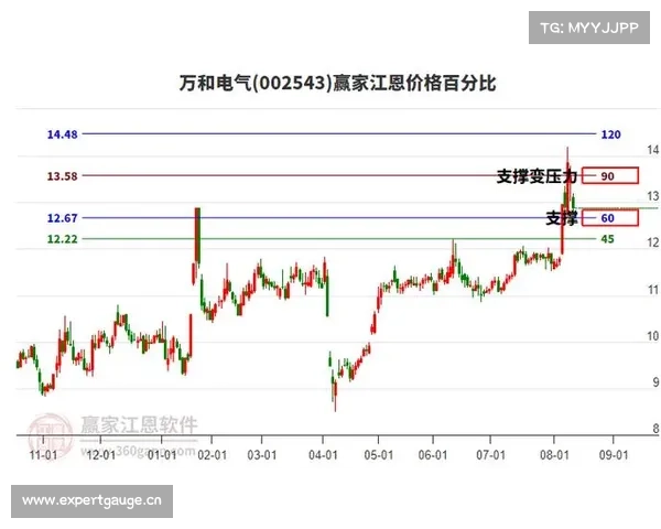 万和电气：收到前海母基金第十次分配款 42,118,303.27 元